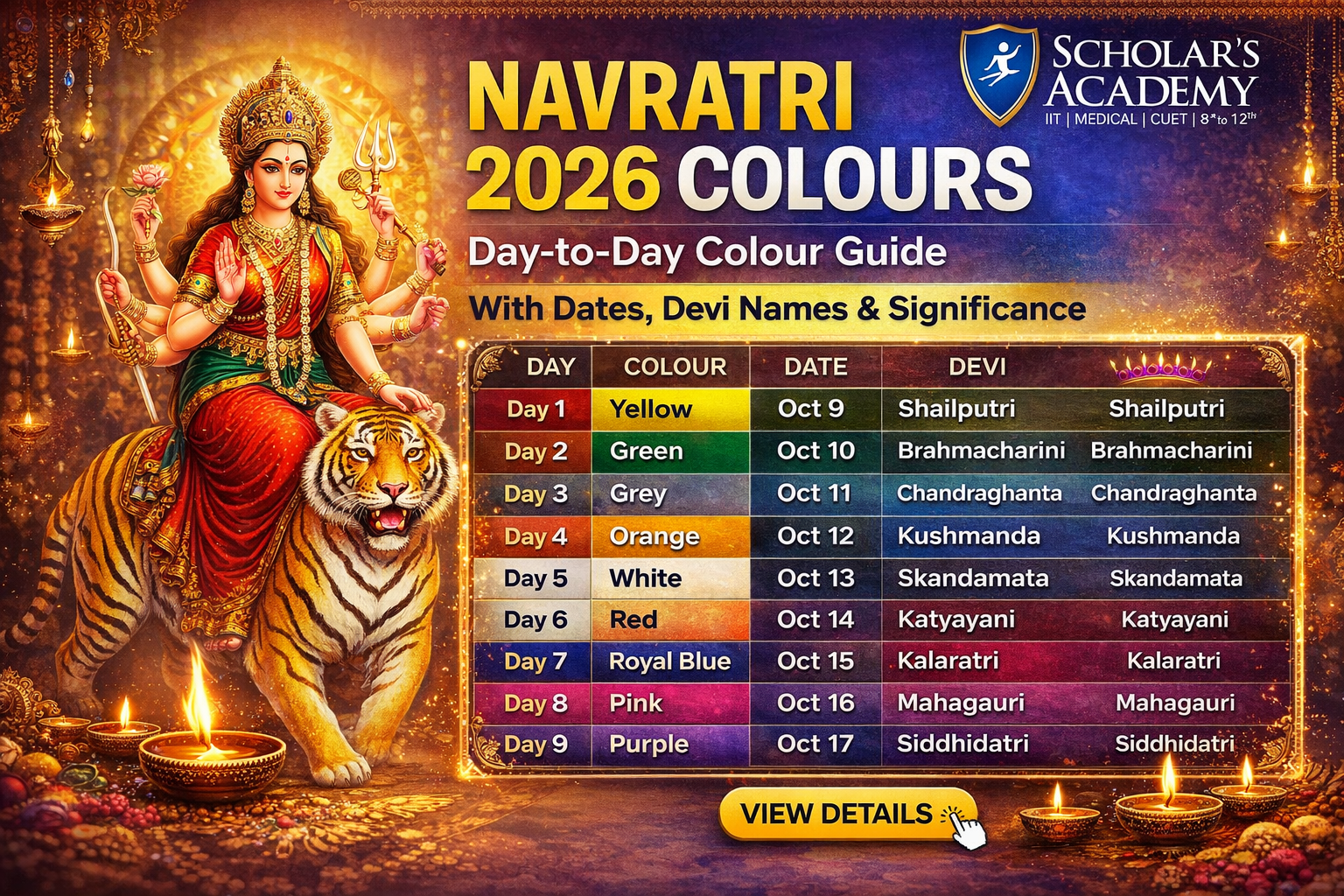 Navratri 2026 Colours with Dates