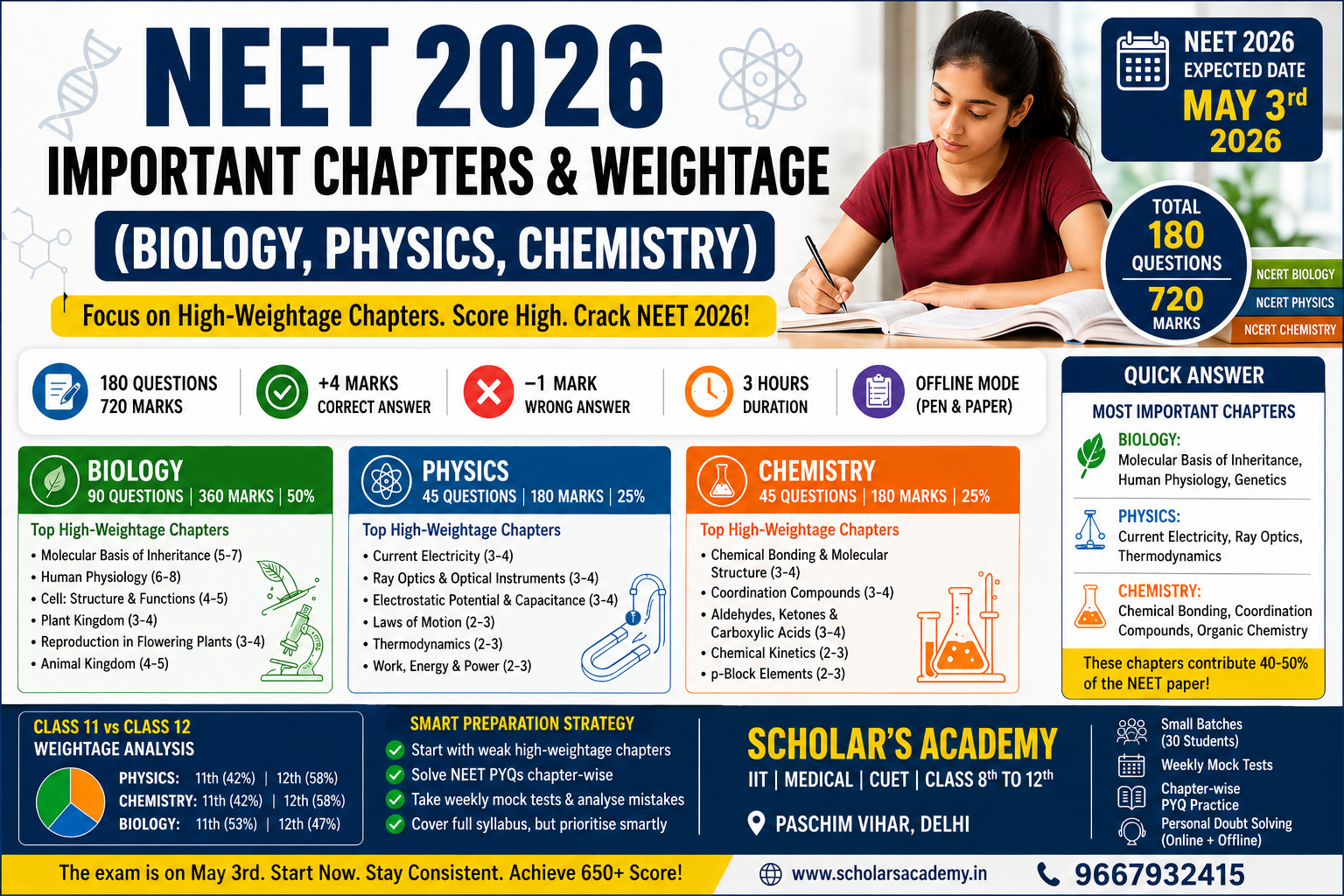NEET 2026 Important Chapters & Chapter-Wise Weightage (Biology, Physics, Chemistry)