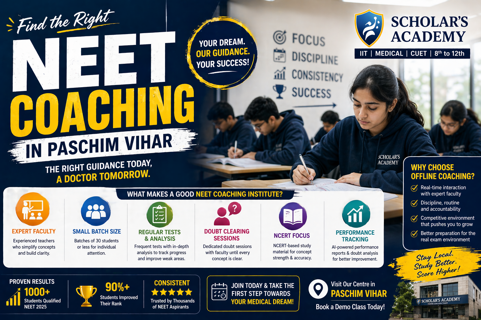 NEET coaching in Paschim Vihar