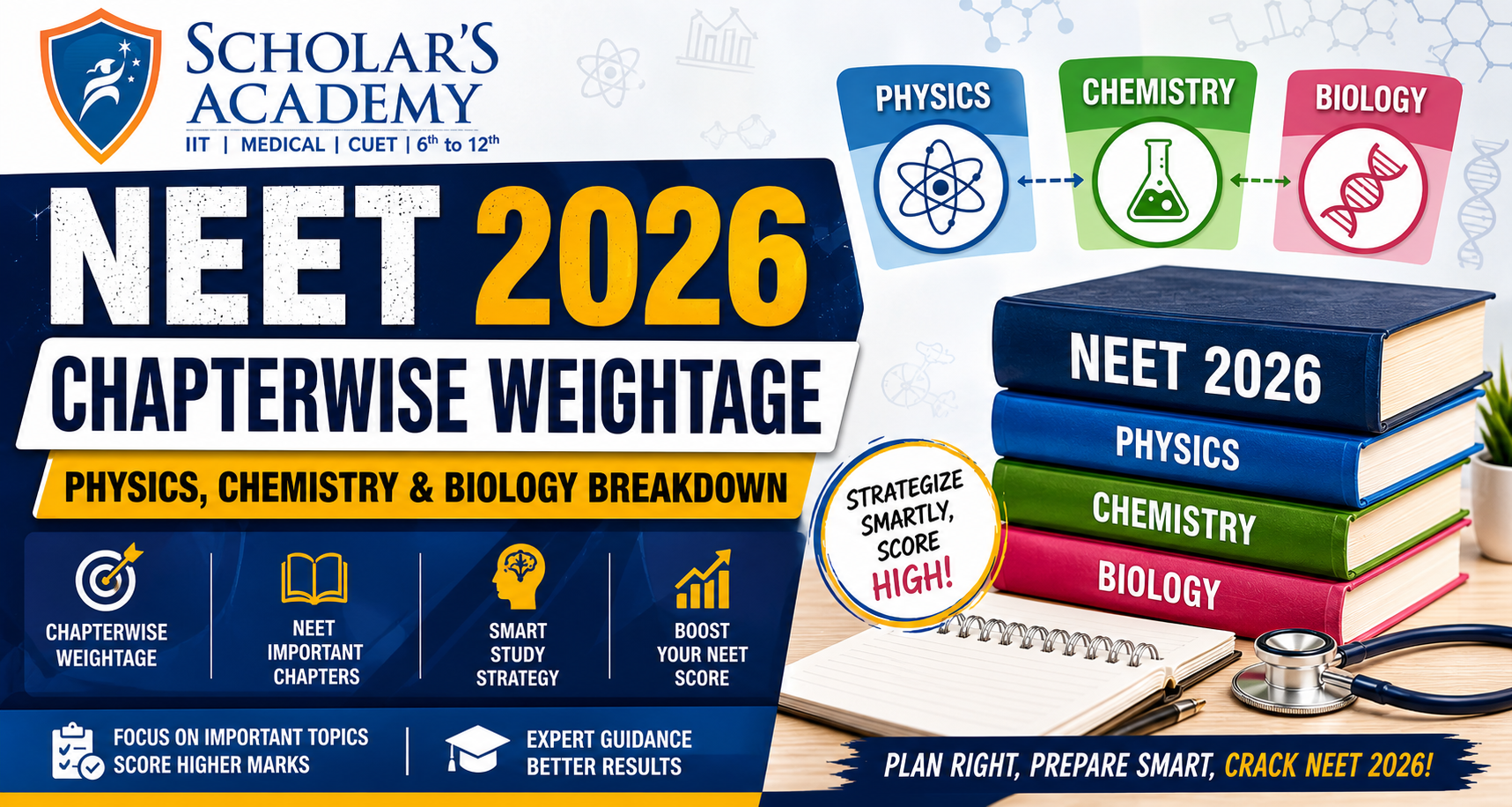 NEET Chapter Weightage 2026