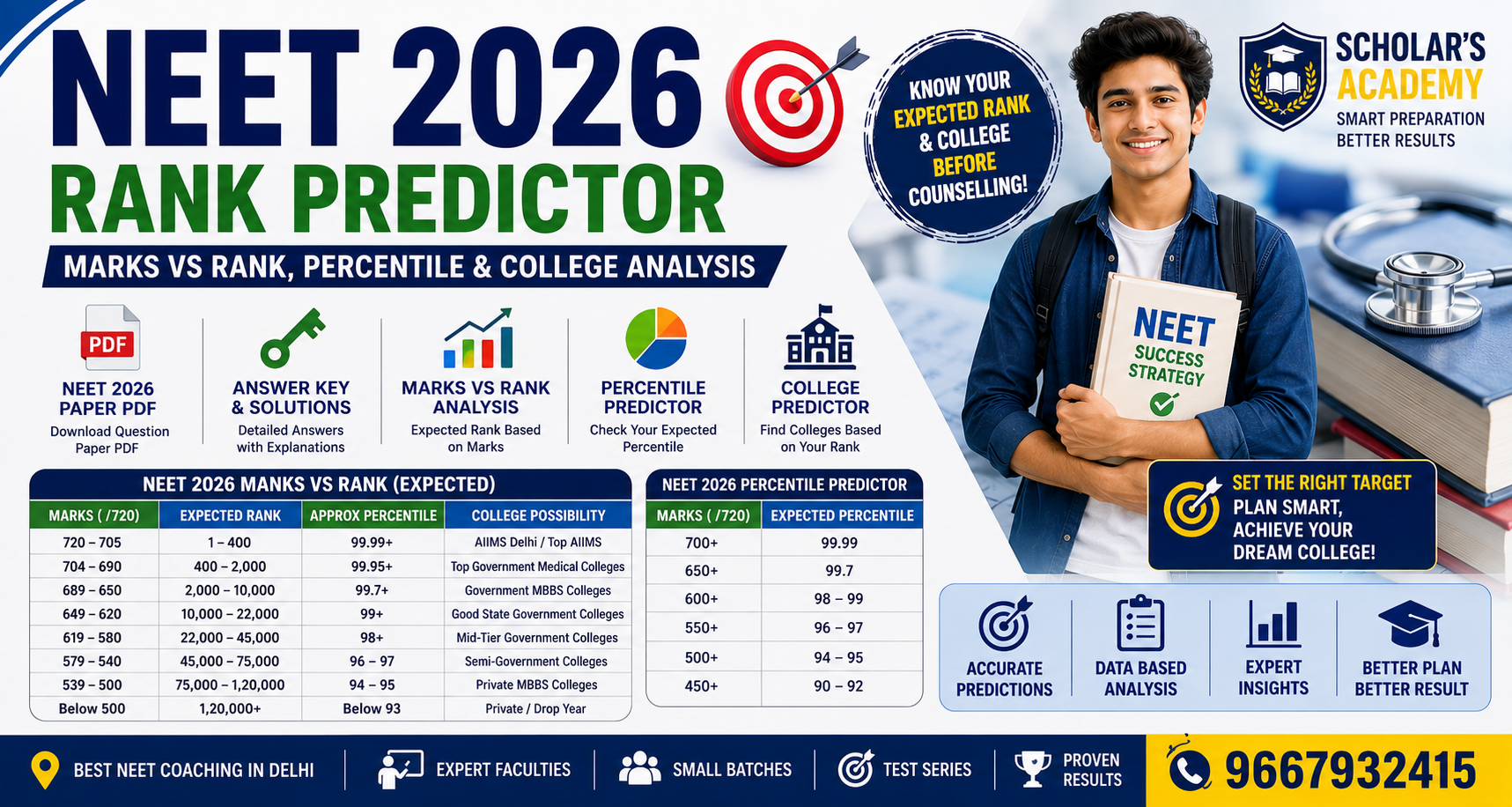 NEET 2026 Rank Predictor — Marks vs Rank, Percentile & College Analysis