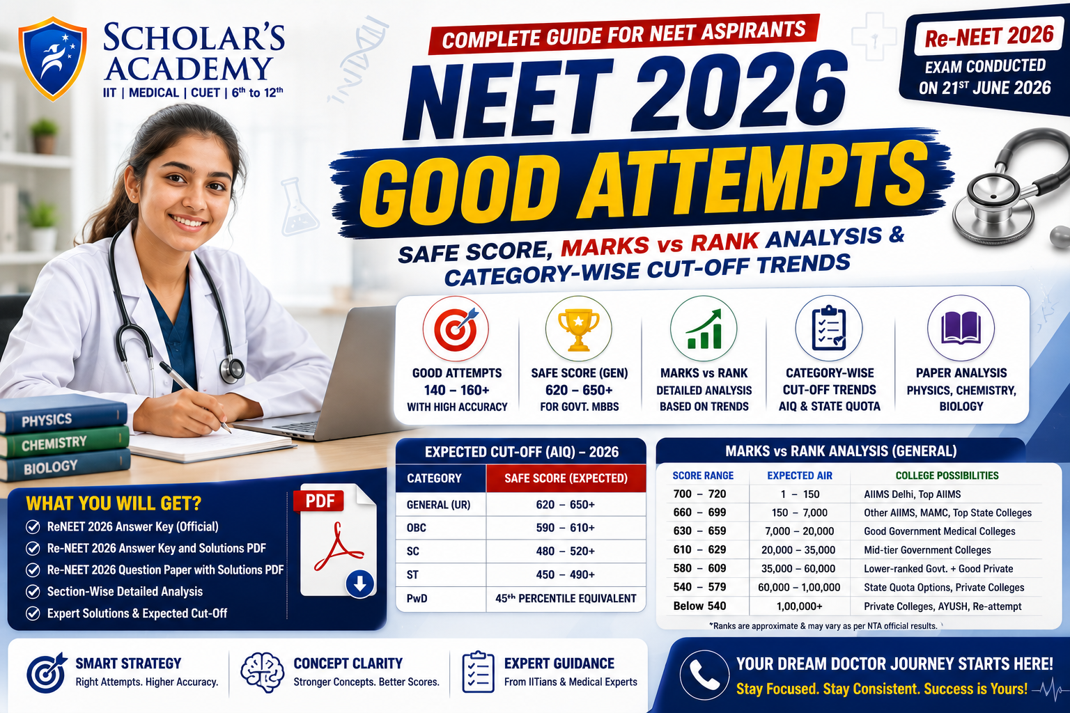 NEET 2026 Good Attempts