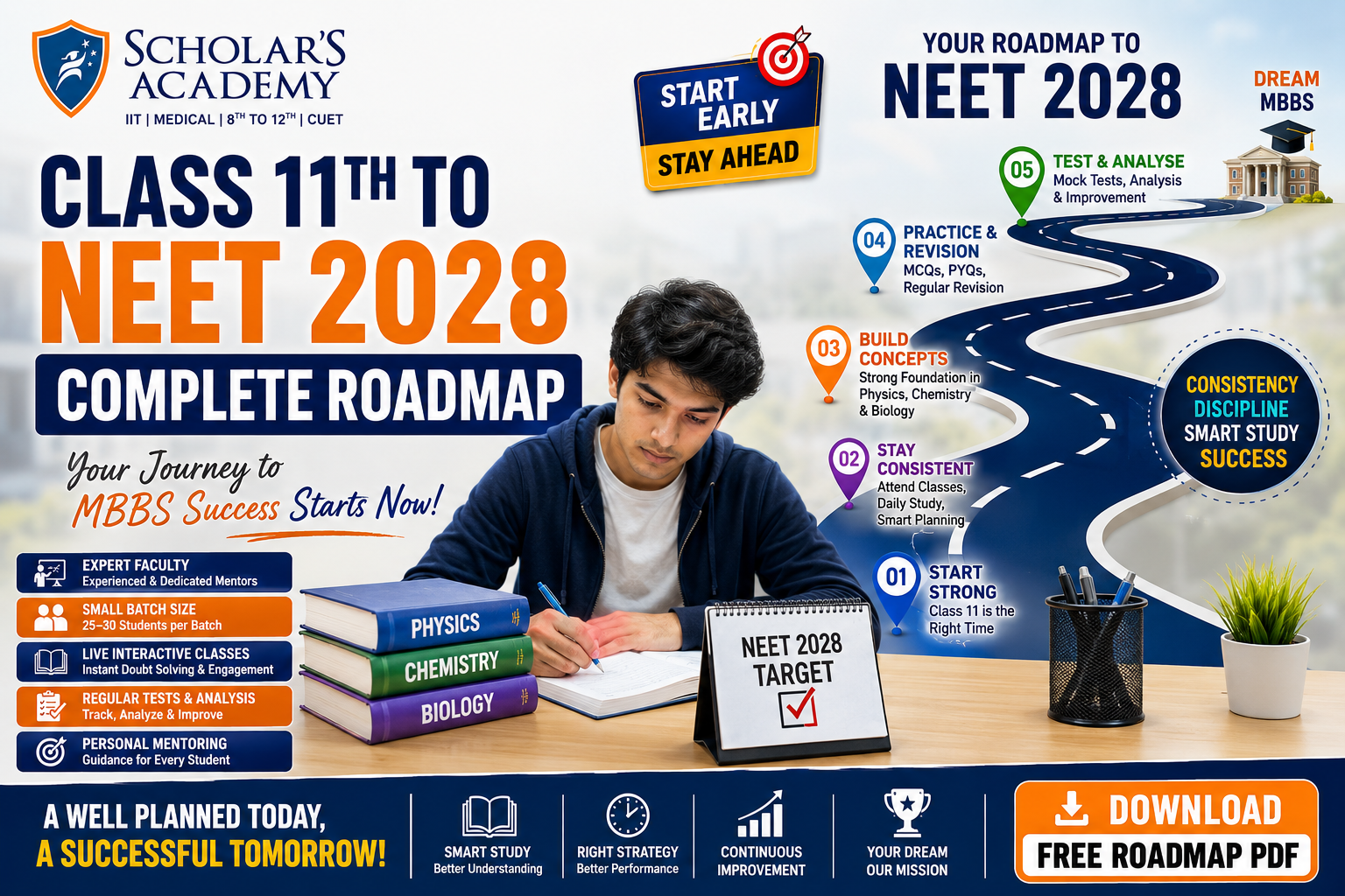 Class 11 to NEET 2028 Roadmap