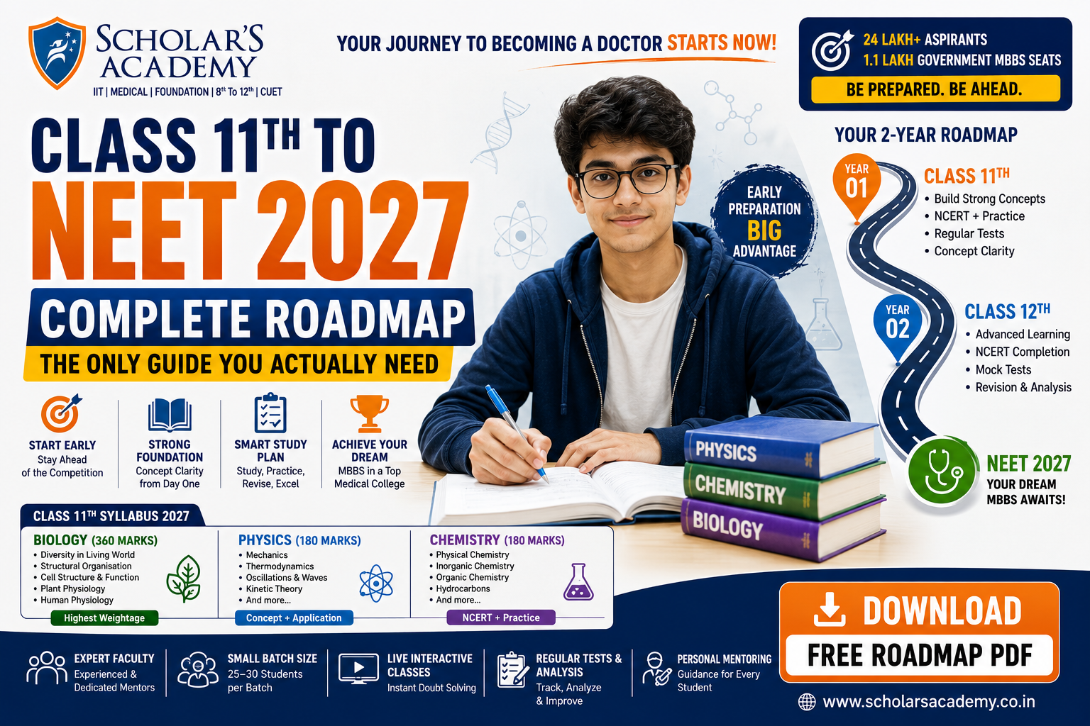 NEET 2027 Preparation from Class 11
