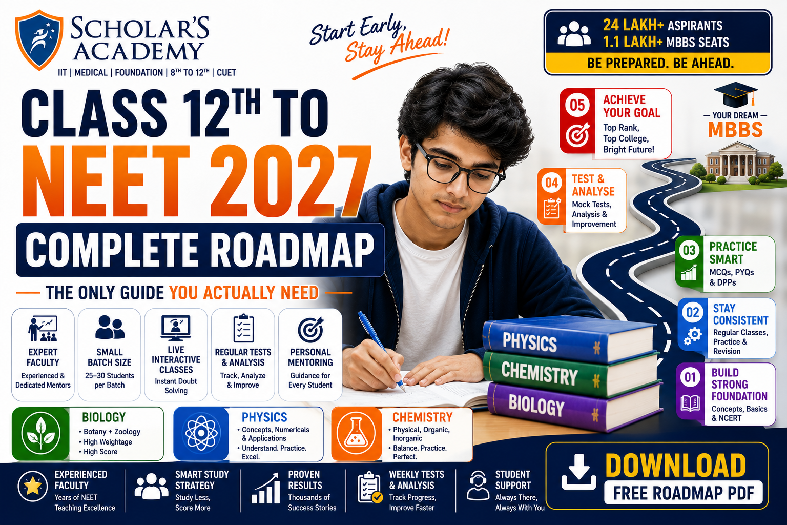 Class 12th to NEET 2027